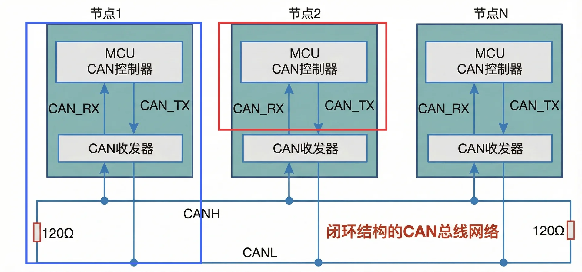 CAN